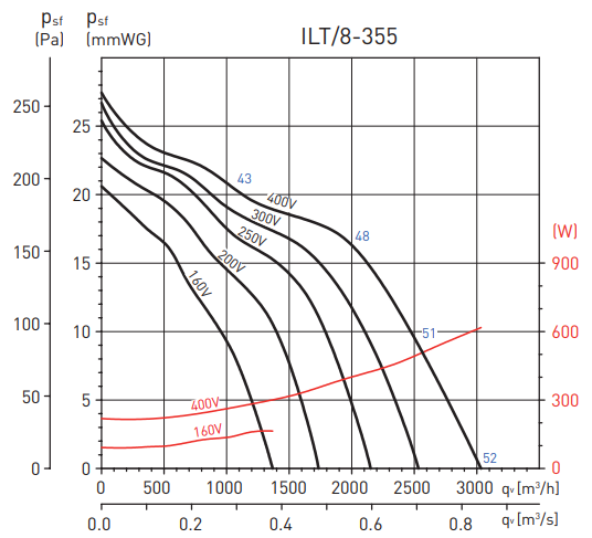 Soler & Palau ILT/8-355