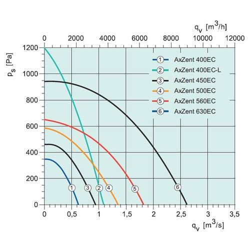 Systemair AxZent 500EC