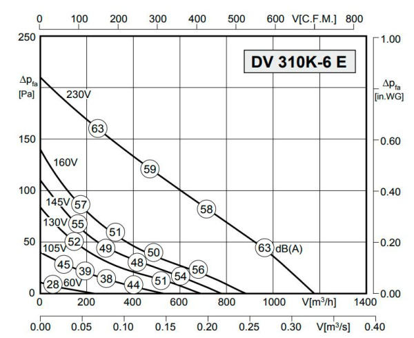 Rosenberg DH 310K-6 E