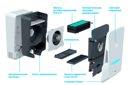 Tion BioX SM Standard