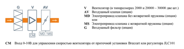 Breezart 10000C Extra