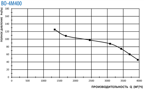 Тепломаш ВО-4М400A