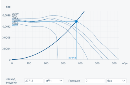 Systemair EX 140A-4C centr. fan (ATEX)