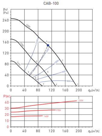 Soler & Palau CAB-100 R6