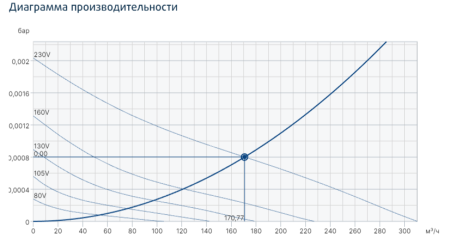 Systemair TFSK 125 M Roof fan Red