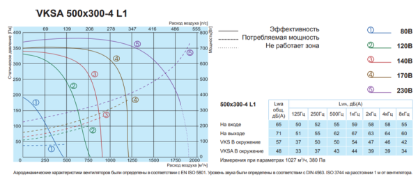 Salda VKSA 500-300-4 L1