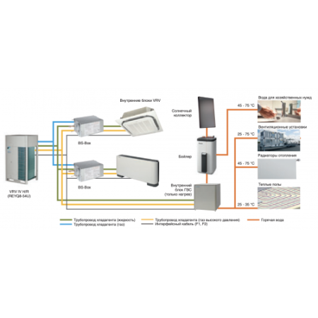 Daikin REYQ18U