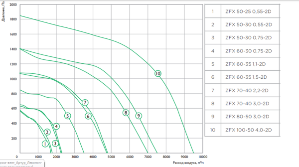 Zilon ZFX 50-30 0,55-2D