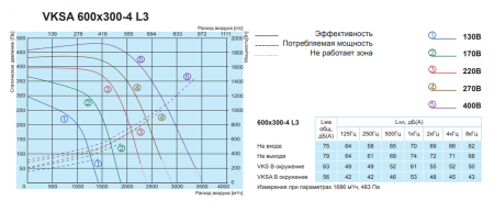 Salda VKSA 600-300-4 L3