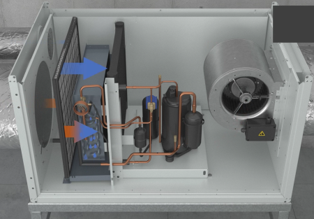 Dantherm CDP 175 (380В)