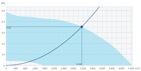 Systemair DVG-H 400D4-XL/F400