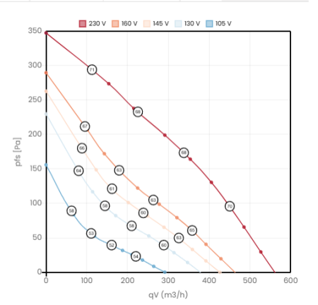 Rosenberg DH 190-2 E.3BE