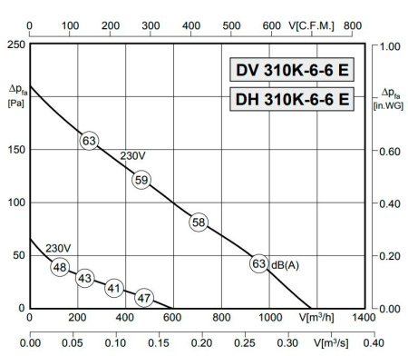 Rosenberg DH 310K-6-6 E